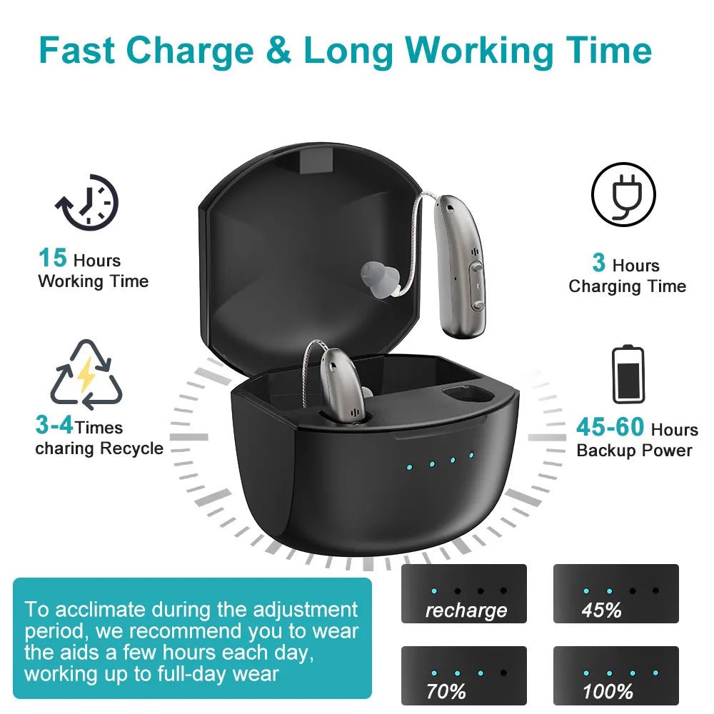 PureSound™ Everyday Comfort – Personal Sound Amplifier - Pure Sound